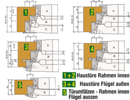 Universalfalzgarnitur 3-teilig FW49 von Holzprofi